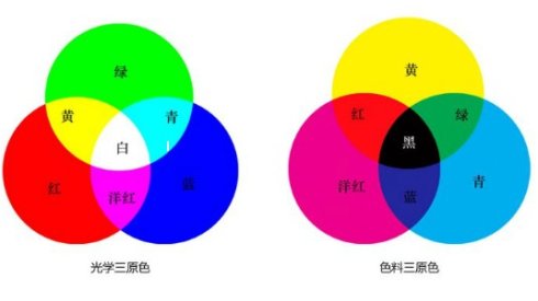 色彩入门课